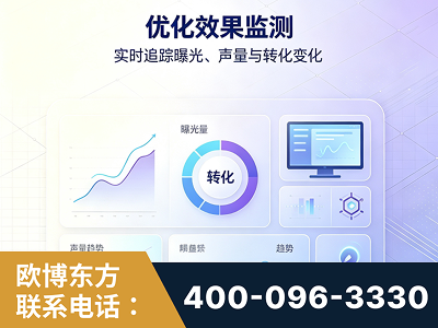 珲春-优化效果监测