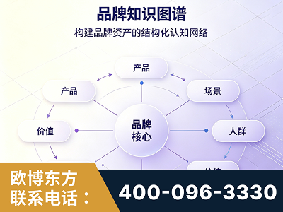 珲春-品牌知识图谱