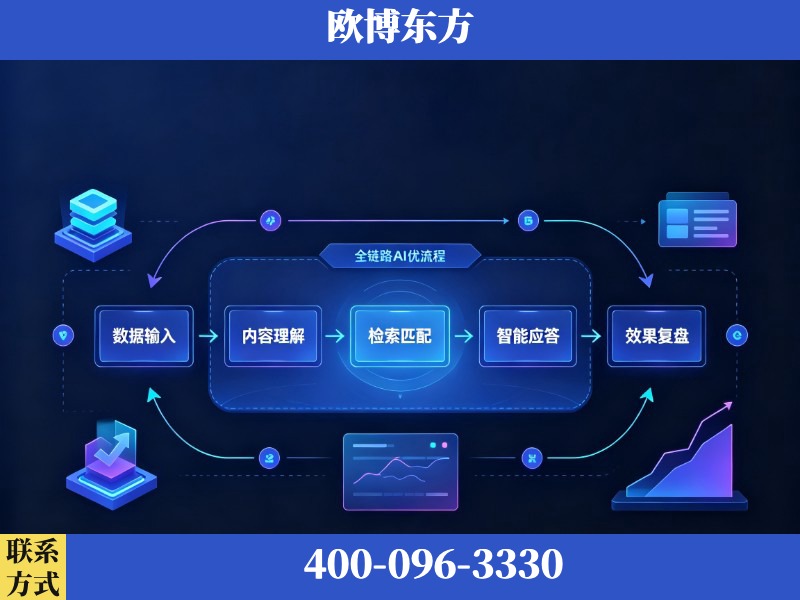 珲春-AI品牌声誉